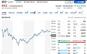 大象轉身！國巨跨國併購發威 一圖看被動元件台廠軍團