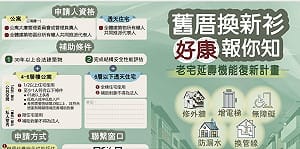 南市「內政部老宅延壽機能復新計畫」公告受理  即日起至115年9月11日止