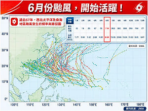 6月颱風活躍期！端午節前夕遇「熱帶擾動」發展 預估路徑曝光