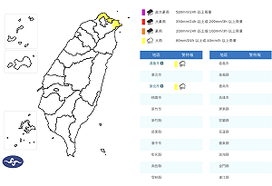 滯留鋒攜強對流夾擊！明起中南部防「劇烈天氣」