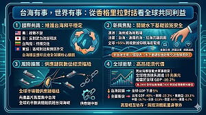 童振源專論》台海有事，世界有事：從香格里拉對話看全球共同利益