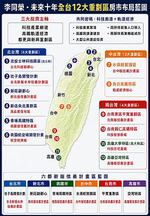 李同榮：未來十年房市布局—全台12大重劃區巡禮
