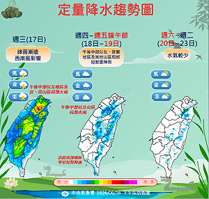 準備迎盛夏！端午節「高壓增強」飆36度高溫 未來一週天氣一圖看