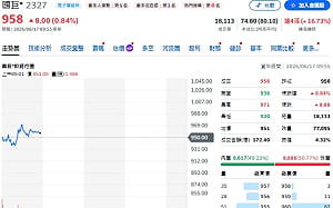 主動ETF最新調倉藏玄機！下一棒轉向國巨、PCB與材料鏈