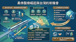 童振源專論》柔佛醫療崛起與台灣的新機會