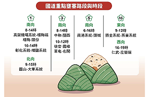 端午節連假首日國道9路段易塞 高公局籲12時後出發