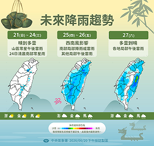 米克拉颱風將轉中颱！下週北轉不排除發海警 未來一週天氣一圖看