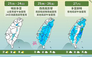 米克拉颱風將轉中颱！下週北轉不排除發海警 未來一週天氣一圖看