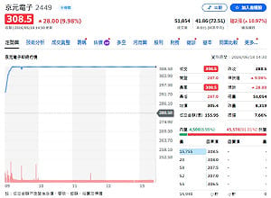 00981A 端午前22億火力全開！瑤姐為何大手筆進場京元電？