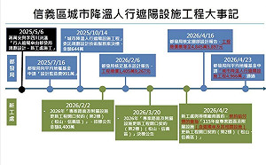 簡舒培揭露會議紀錄 李四川主導740萬天價遮陽傘