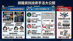 批柯志恩認知作戰一條龍    尹立：從偏頗民調到中國IP網軍的無縫接軌