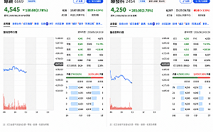 大盤急殺不是沒錢！主動ETF為何猛買聯發科、卻倒貨緯穎？