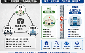 張文隆觀點》校園霸凌與體罰調查，不該是「老師的兼差」！建立「國家級校園調查官」制度，才是終結校園內耗的唯一生路