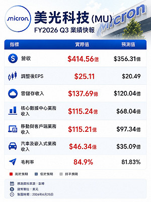 專家看盤》大盤跌深反彈 買盤強勢回流 延續強勢族群曝光
