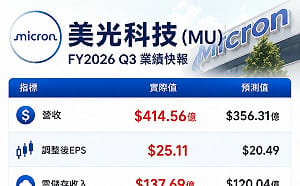 專家看盤》大盤跌深反彈 買盤強勢回流 延續強勢族群曝光