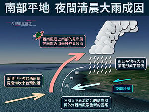強西南風害南部整夜雷雨？專家曝「真相恰恰相反」 放晴時間曝光