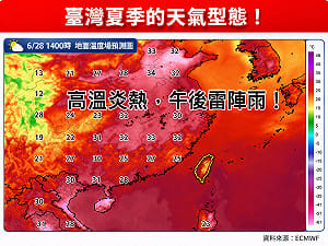 不只是熱！專家解析主導台灣夏季「5大天氣系統」