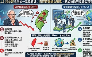 童振源專論》1.5兆台幣換來的一堂投資課：巴菲特錯過台積電，新加坡看準台灣