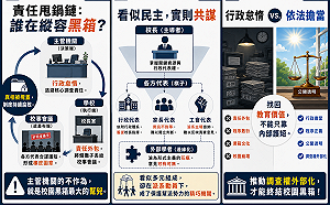 張文隆觀點》行政怠惰才是教育最大的殺手：別讓黑箱成為校園的潛規則