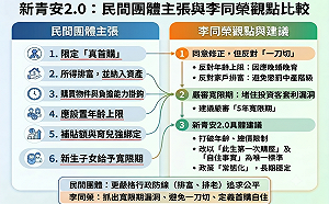 新青安2.0將定案？李同榮：5招避免錯誤的政策重複做