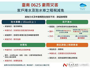 中央地方攜手協助災後復原  南市府啟動跨局處救助措施減輕市民災損負擔