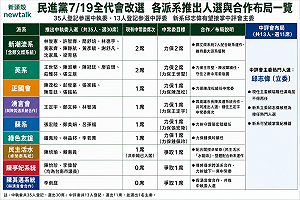 民進黨7/19改選權力核心！各派系推人馬競逐中常委　邱志偉有望掌中評會