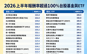 台股上半年誰最會漲？一圖看漲翻倍基金名單