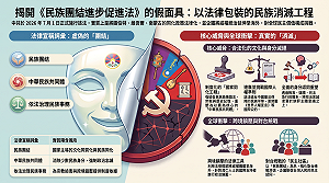 達賴喇嘛西藏宗教基金會嚴厲譴責惡法施行　中國以「民族團結」之名主導同化工程