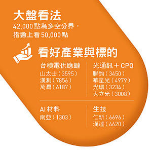 台股第三季上看5萬點 多空分界點為4萬2！南亞、山太士、聯鈞...冠軍操盤手10檔口袋名單曝光