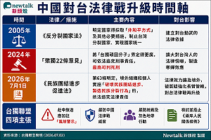 中國《民族團結進步促進法》上路　台獨聯盟：法律戰升級、赴中旅遊應比照菸酒標示風險警示