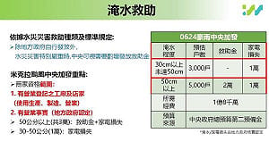 米克拉淹水8千受災戶 經部：慰助金專案擴大發放！店家工廠可申請  最高3萬元