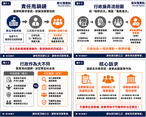 張文隆觀點》誰在縱容教學詐騙？致新北市教育局：監察院的查處不是給你們拿來「護短」的！