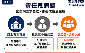 張文隆觀點》誰在縱容教學詐騙？致新北市教育局：監察院的查處不是給你們拿來「護短」的！