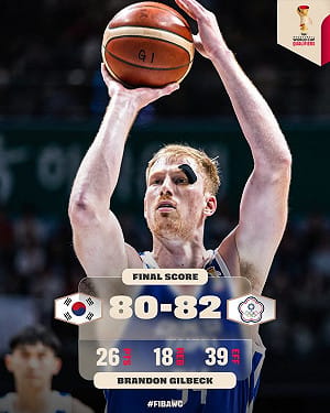 高柏鎧26分主宰禁區　世界盃男籃資格賽台灣逆轉韓國