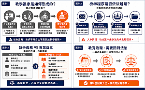 張文隆觀點》教學亂象的締造者——致三民高中：教師專業自主，不能成為你們踐踏受教權的遮羞布！