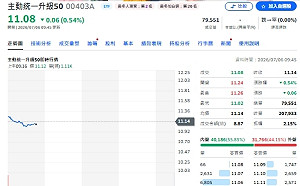 動力哥403A布局記憶體、測試股 瑤姐981A調節電子族群