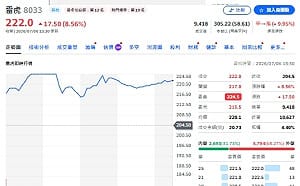 500億元軍工商機 五大機型揭密 四雄股價全面噴發