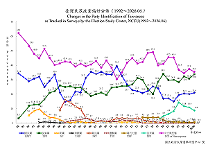 林濁水：民眾黨異於藍綠的群眾基礎、正被自己劇烈撼動