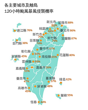 強颱巴威加速「暴風圈罩全台2/3」 北北基桃侵襲率破八成  全台「颱風假」機率曝
