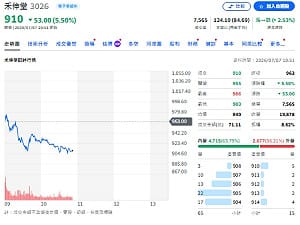 千金股夢碎卻迎神秘買盤！主動ETF為何押寶禾伸堂？