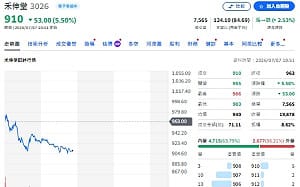千金股夢碎卻迎神秘買盤！主動ETF為何押寶禾伸堂？