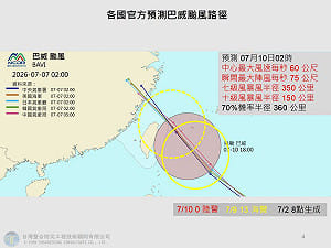 颱風假來了？專家揭「目前最壞情境」：巴威通過「這裡」機率最高