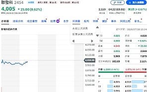 台股重挫千點沒在怕！主動ETF逆勢掃貨6大AI科技股