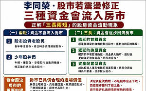 李同榮：若股市震盪修正 「三種資金」可能流入房市
