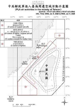 共軍海空持續施壓！20架次越中線 國防部：北中西南空域皆遭侵擾