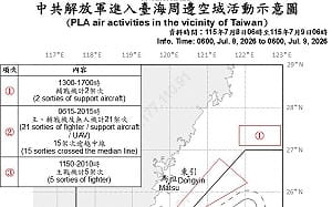 共軍海空持續施壓！20架次越中線 國防部：北中西南空域皆遭侵擾