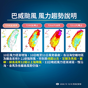 巴威將讓北部飆「12級以上狂風」！台北歷史最大陣風由它保持　氣象署提前示警　