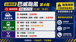 颱風巴威侵襲 台鐵下午東西幹線對號列車停駛