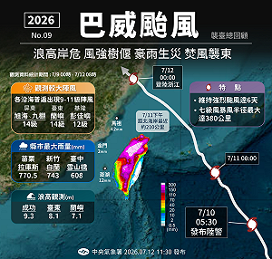 1天飆升成強颱！罕見超大颱風「巴威」超狂氣象紀錄一圖看