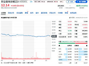 ETF 跌神壇？2026 績效上半年 打敗 0050 的大魔王竟是「它」